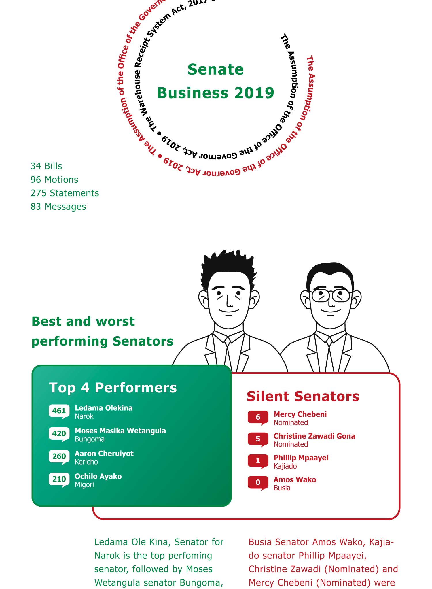 Mzalendo Infographic Design 9