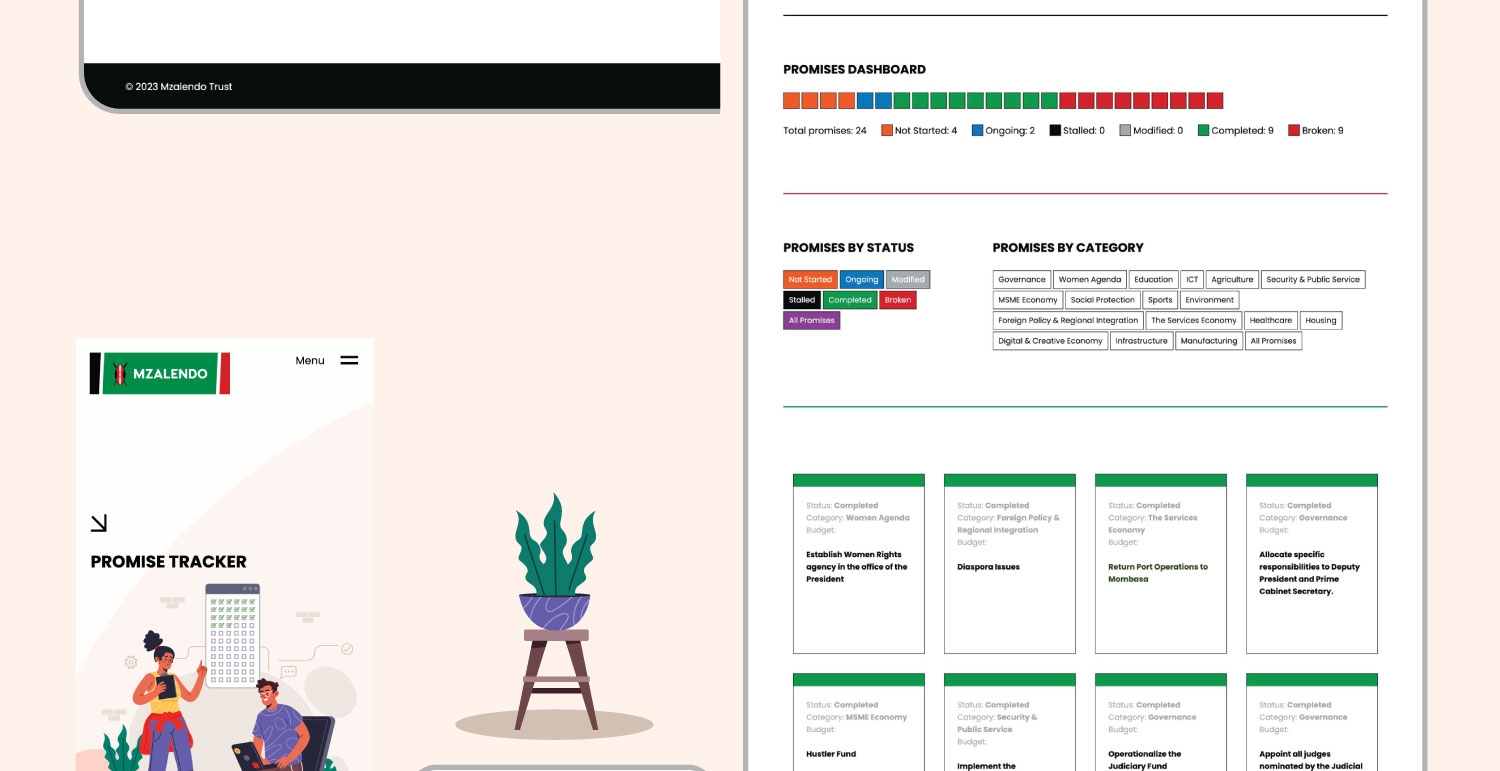 Mzalendo website design showing home page and inner page, current slice shows individual promises on inner page and the dashboard where promise status can quickly be consumed.